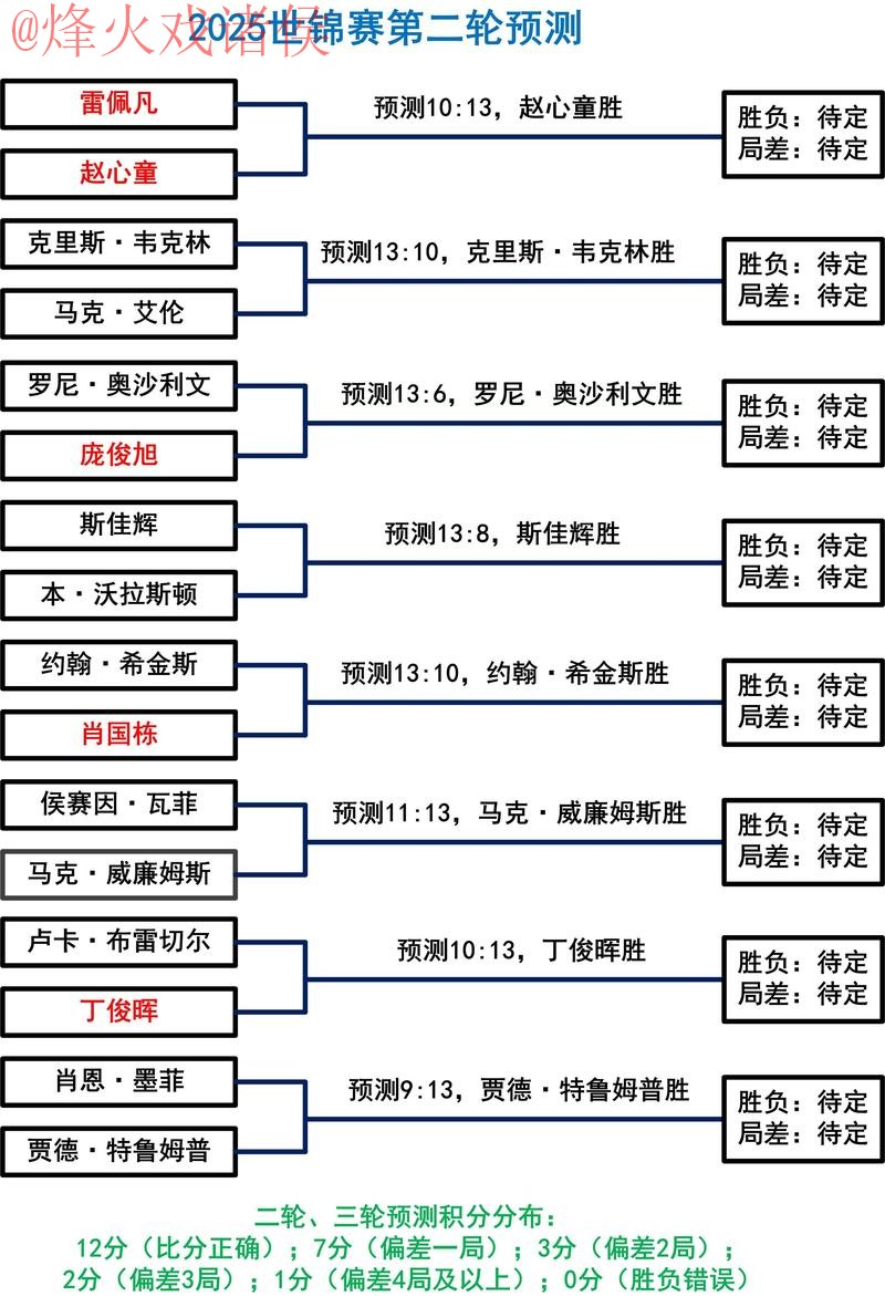 通往2026世界杯盘口入口地址解析