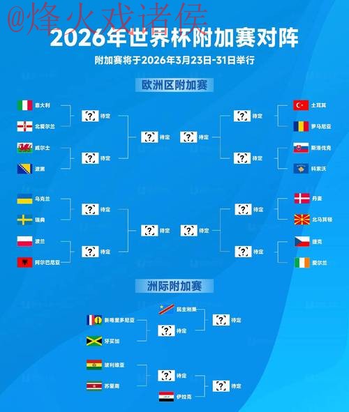 2026世界杯投注推荐最佳策略指南 2026世界杯投注推荐最佳策略指南